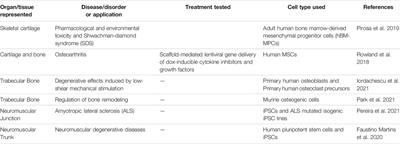 Human Organ-on-a-Chip Microphysiological Systems to Model Musculoskeletal Pathologies and Accelerate Therapeutic Discovery